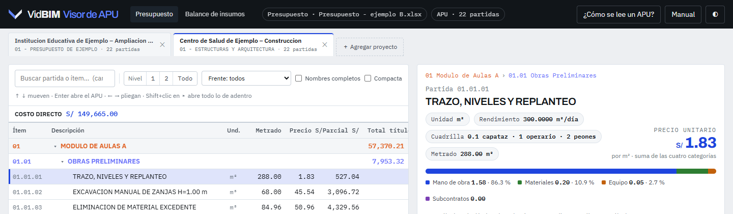 Pestañas de dos proyectos sobre el presupuesto