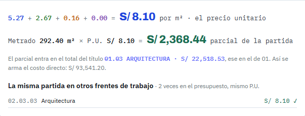 Cierre del APU y la misma partida en otros frentes de trabajo